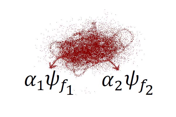 The Measurement Problem in Quantum Mechanics