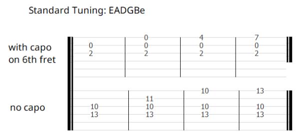 guitar tabs
