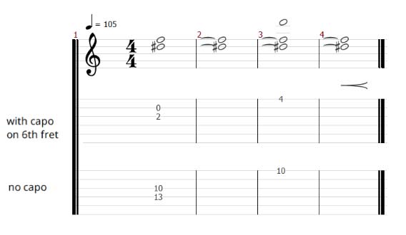 guitar tabs