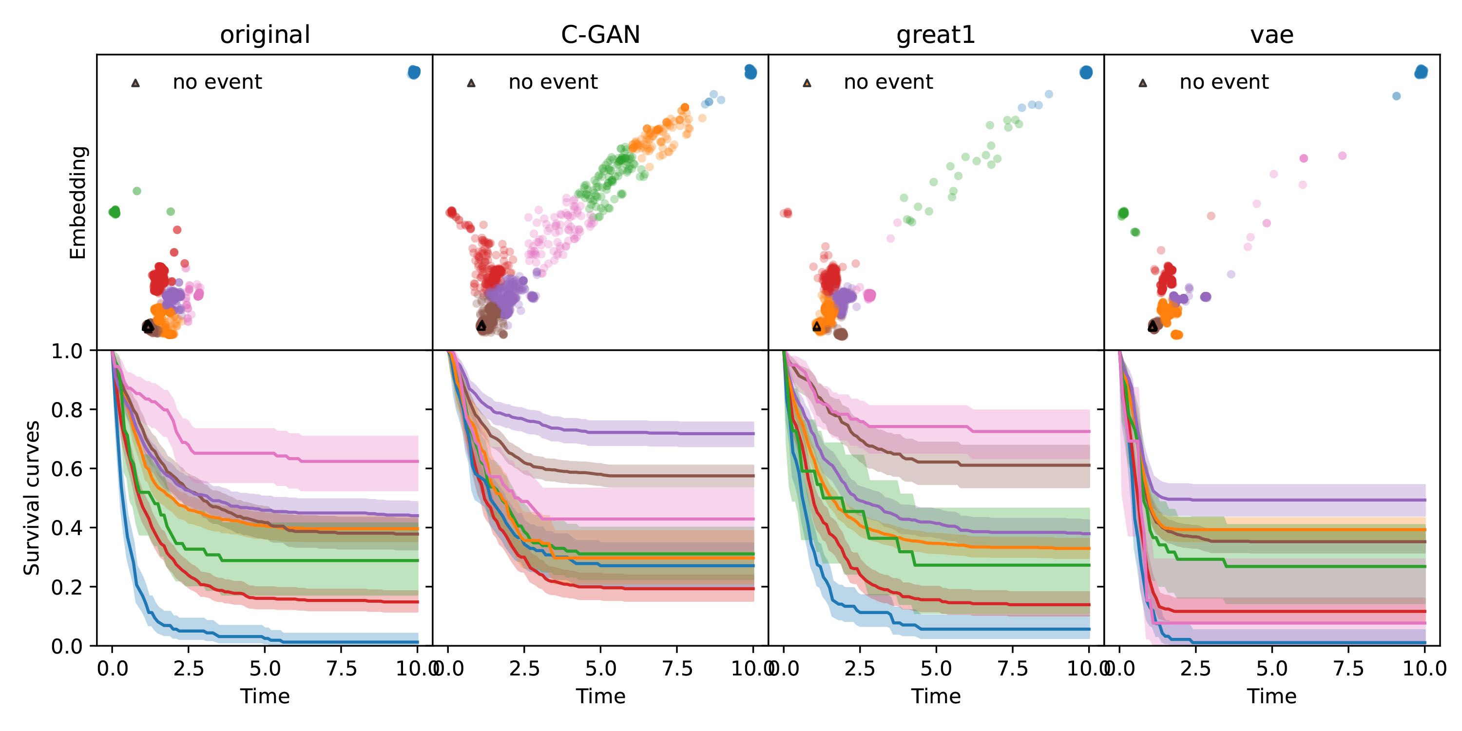 Synthetic AML Data